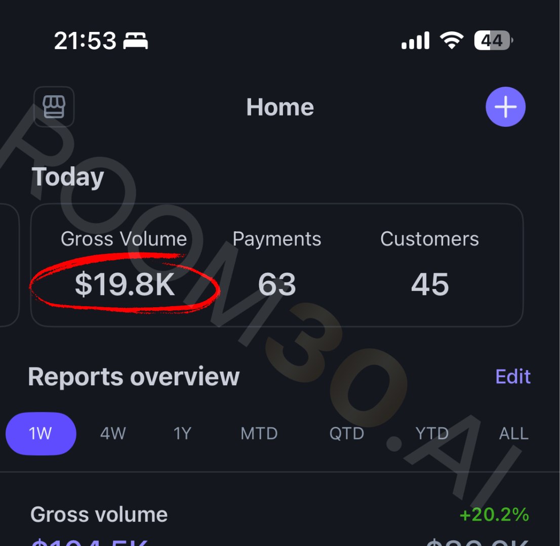 Stripe mobile - $19.8K gross volume today, 63 payments, 45 customers