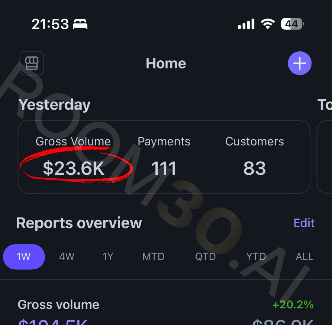 Stripe mobile - $23.6K gross volume yesterday, 111 payments, 83 customers