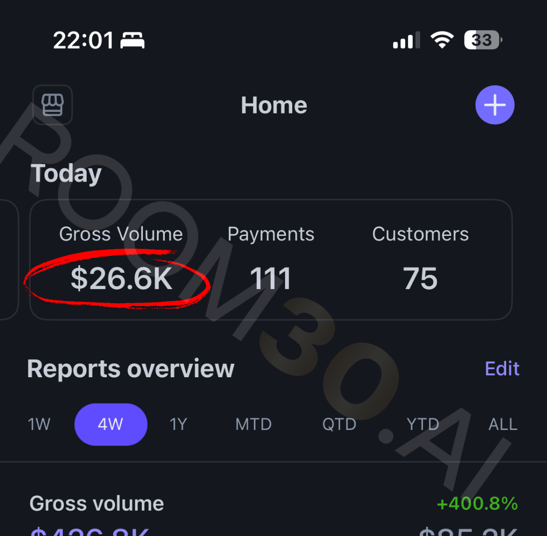 Stripe mobile - $26.6K gross volume today, 111 payments, 75 customers