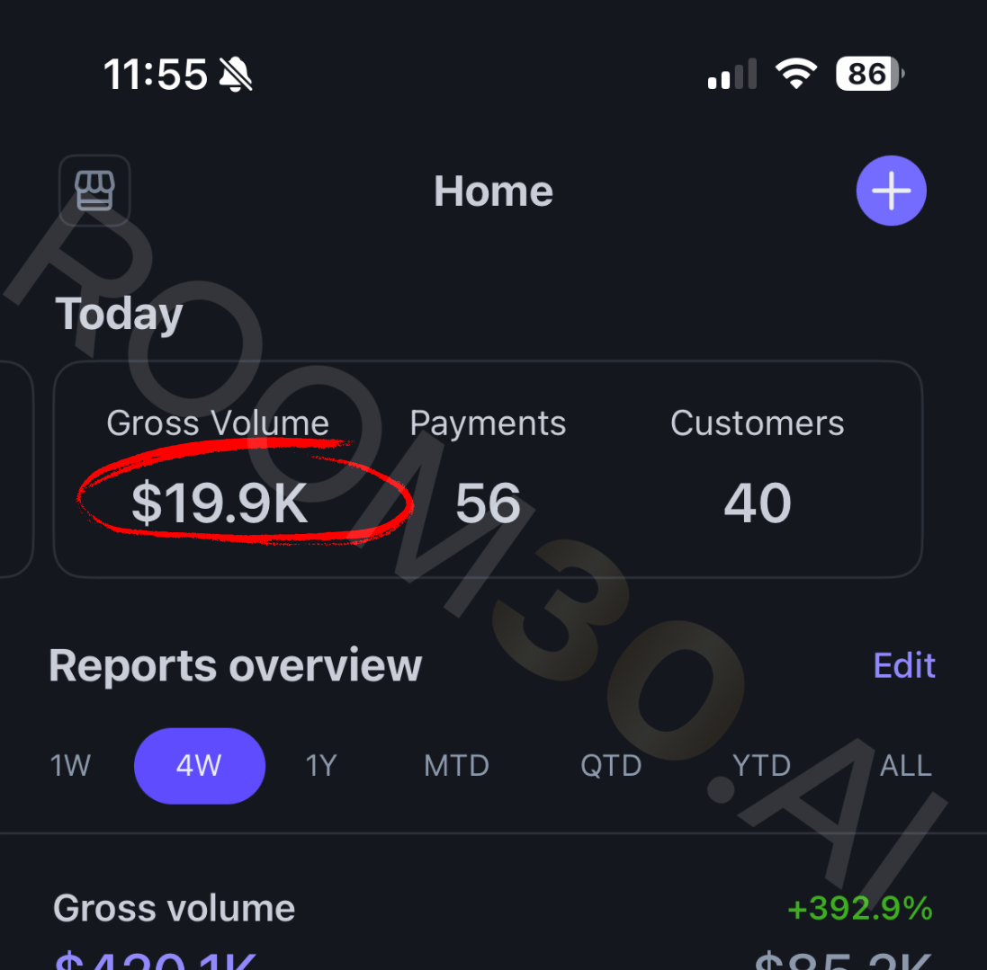 Stripe mobile - $19.9K gross volume today, 56 payments, 40 customers
