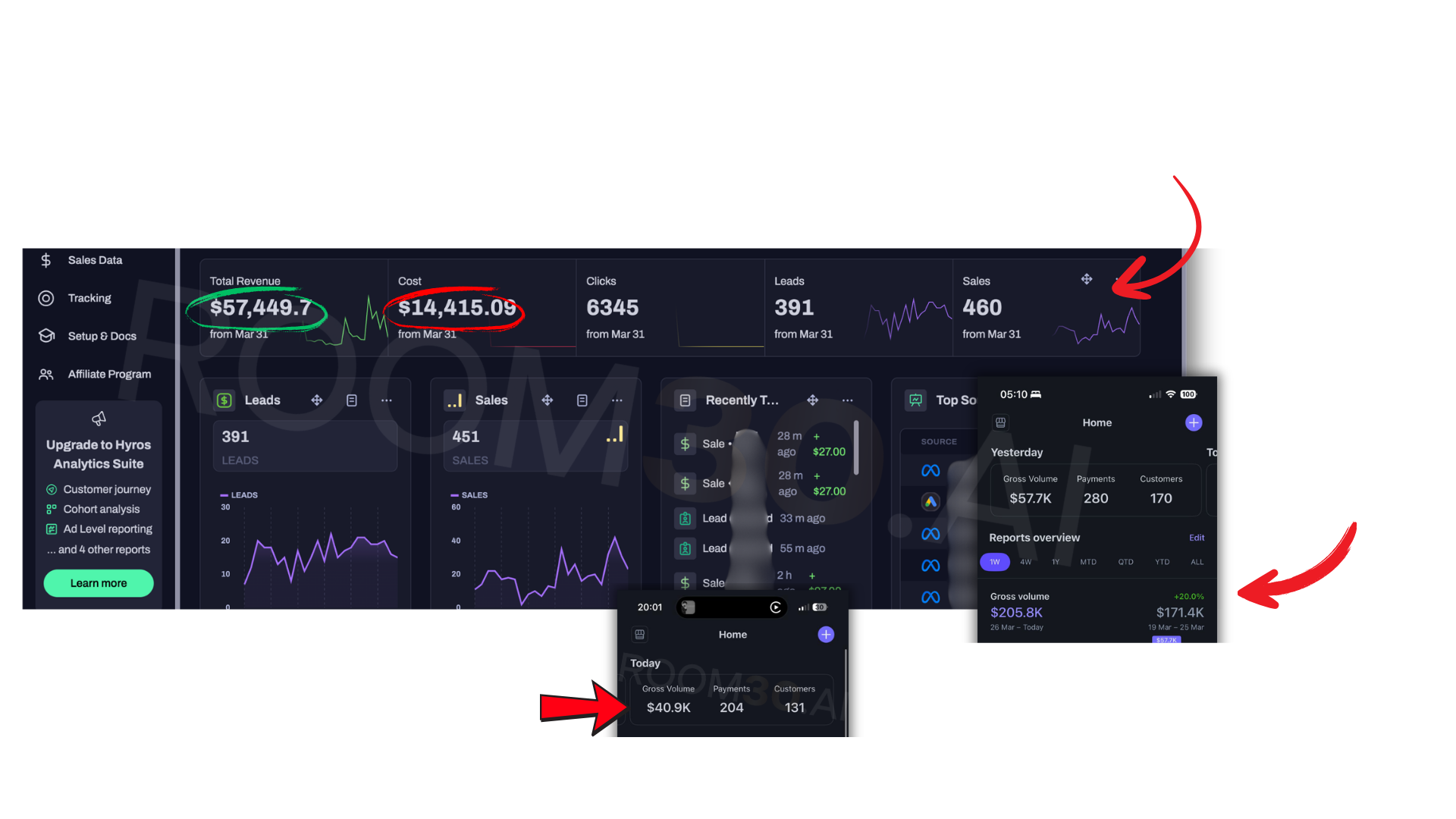$57K in 24 hours with this system - Hyros and Stripe revenue dashboards